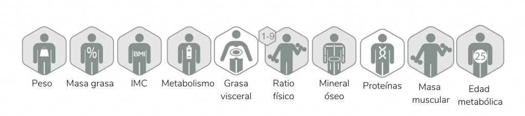 resultados báscula tanita