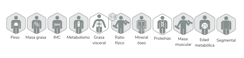 valores tanita segmental